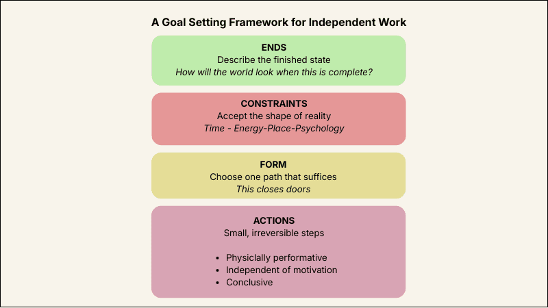 Goal-Setting Workbook (PDF)