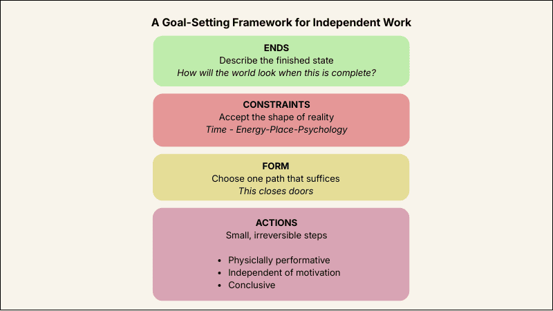 Goal Setting for People Like Me