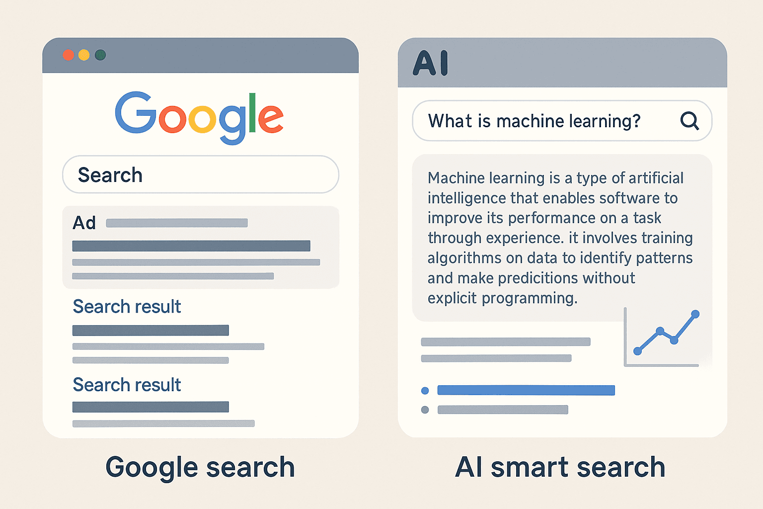 AI vs. Google
