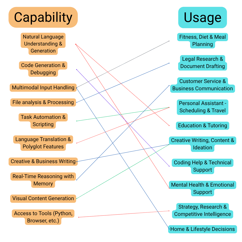 The Hidden Architecture of Intelligence