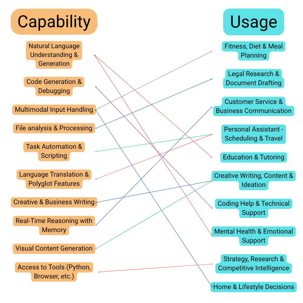 The Hidden Architecture of Intelligence